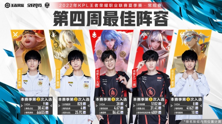 耐久成长